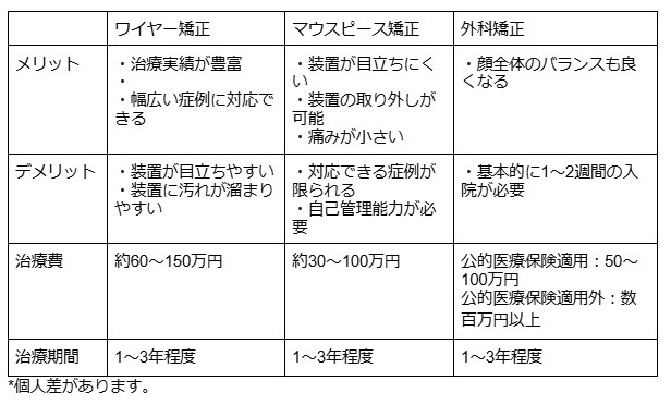 しゃくれ　自力で治す