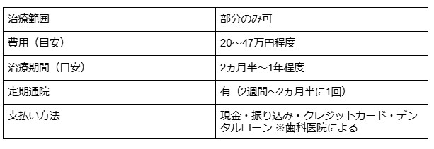 マウスピース矯正　おすすめ