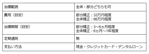 マウスピース矯正　おすすめ