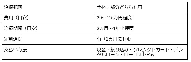 マウスピース矯正　おすすめ