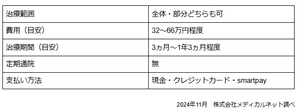 マウスピース矯正　おすすめ