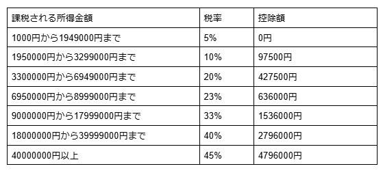 子供の医療費控除