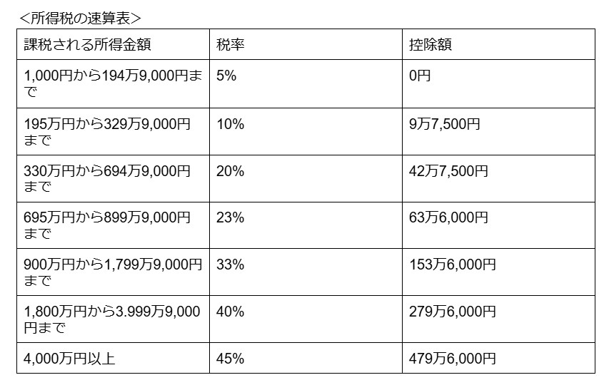 マウスピース矯正 医療費控除